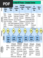 Tata Motors Vehicle NPI Process - Conceptual Overview