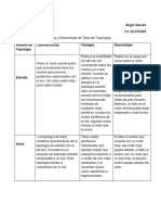 Cuadro Comparativo de Redes