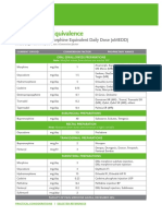 Opioid Dose Equivalence: Calculation of Oral Morphine Equivalent Daily Dose (oMEDD)