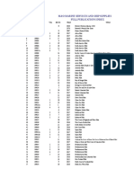 M O Publications Index Worldwide Coverage