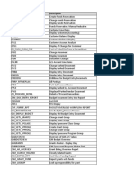 List of SAP T-Codes