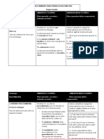 Procedimiento para Extraer La Idea Principal R