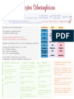 Resumao Infecções Odontogenicas