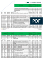 CBB Foreclosed Properties For Sale Q1 2018