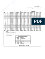 Item Analysis Jan Bikasha Higher Secondary School, Balkhu, Kathmandu