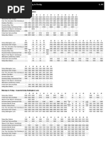 ARRIVA 4 & 4A Timetable