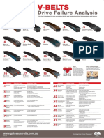 496-3018 - V-Belt Drive Failure Poster Nov 2009 PDF