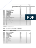 Labor Code Item Description Unit Rate 1010 Nhan Cong Quan Ly Truc Tiep