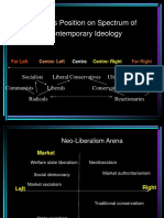 Liberals Position On Spectrum of Contemporary Ideology: Centre-Left