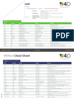 4d Cheat Sheet VM Ware 1 6