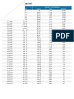 Particle Size Conversion