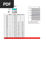 Period Actual Forecast Error: Simple Moving Average