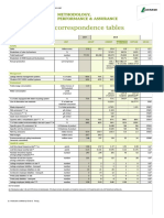 Sustainable Development Sustainability Report p66!67!68 Uk