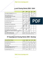 IIT JEE 2009 Opening and Closing Ranks For The Aspirants