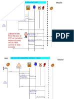 SMS Call Flow