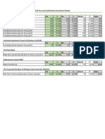 2018 Student Election Tax Results