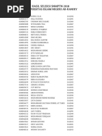 Hasil Seleksi SNMPTN 2018 Universitas Islam Negeri Ar-Raniry