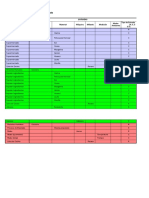 Diagrama SIPOC