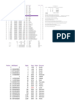 50 Perfect Numbers Observations