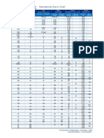 Panadyne International Sieve Chart