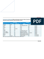 Agrobacterium Strains