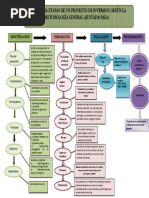 Flujograma Etapas de Un Proyecto de Inversion, Según La Metodología General Ajustada (Mga)