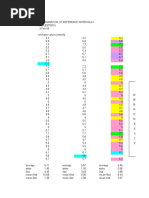 Distribution of Cholesterol Level in A Healthy Malaysian Population (Mmol/l)