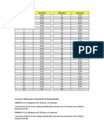 Tabla Conversión Minutos - Decimales