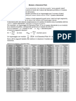 Modulo e Diametral Pitch PDF