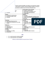 Barthel ADL Index