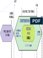 Construction Contract: Design