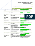 Summary of Nursing Theories