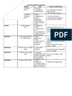 Intravenous Fluid