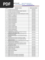 Mba Projects List