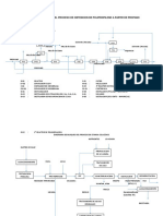 Diagrama de Bloques Curso Plantas I