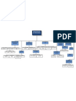 Organigrama Depto Informatik