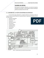 Proceso y Esquema de Refino.