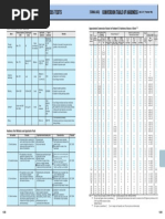 Hardening and Hardness Tests Conversion Table of Hardness: Materials Technical Data