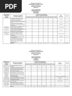 Department of Education Division of City Schools Makati City Table of Specifications Fourth Periodical Test Mathematics 2 SY 2017-2018