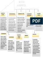 Mapa Conceptual Metodos Diagnosticos