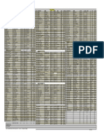 Note:-Down Load The Latest Chart From WWW - Cwc.nic - in - Contact Us - Telephone List (English)