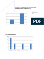 Questionnaire Results