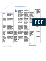 Rubric Feasibility Study