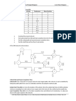 Critical Path Analysis: Applications of Computer in Yarn/Fabric/Wet/Apparel/Management Lecture # Project Management