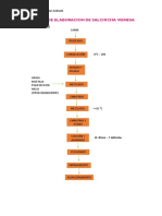 Proceso de Elaboración Salchicha Vienesa