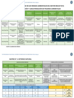 Matriz de Identificación y Caracterización de Peligros Ambientales