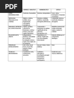 Cuadro de Paradigmas Metodologia