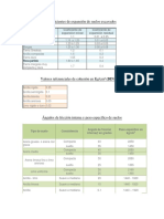 Parametros de Suelos