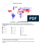 Ecological Footprint by Country