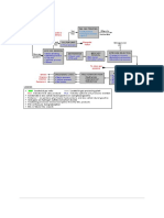 NG Processing Plant 